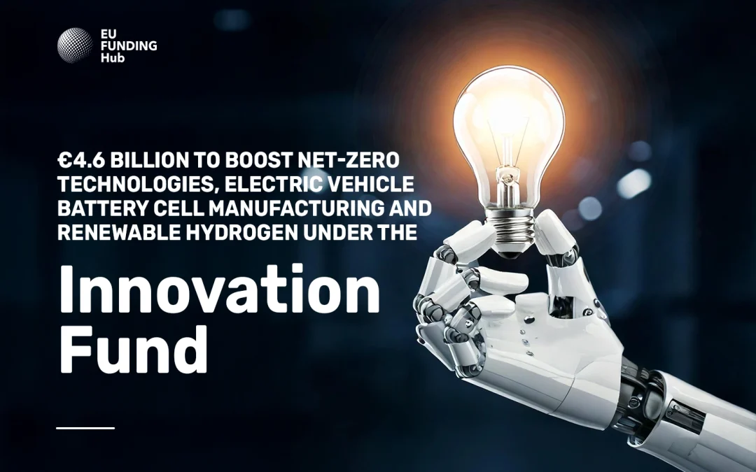 €4.6 billion to boost net-zero technologies, electric vehicle battery cell manufacturing and renewable hydrogen under the Innovation Fund